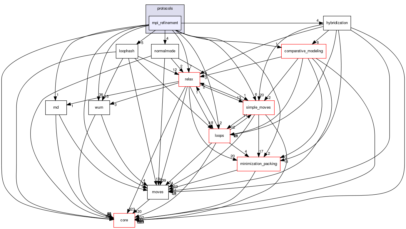 src/protocols/mpi_refinement