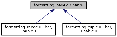 Inheritance graph