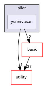 src/apps/pilot/ysrinivasan