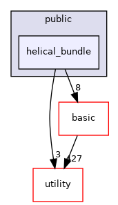 src/apps/public/helical_bundle