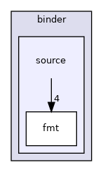 src/python/PyRosetta/binder/source