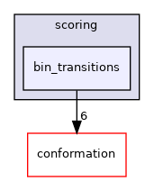 src/core/scoring/bin_transitions